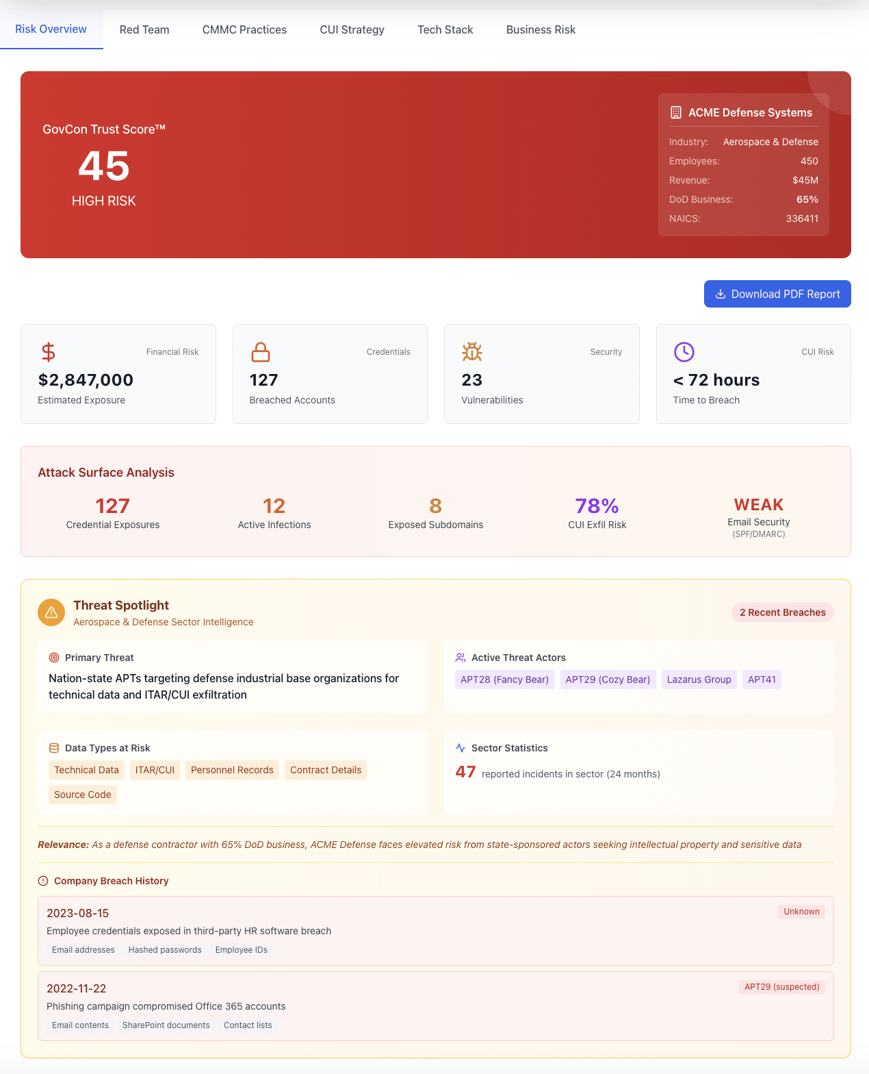 CMMC Cyber Snapshot Dashboard showing breach data, attack simulation, and CMMC control mapping