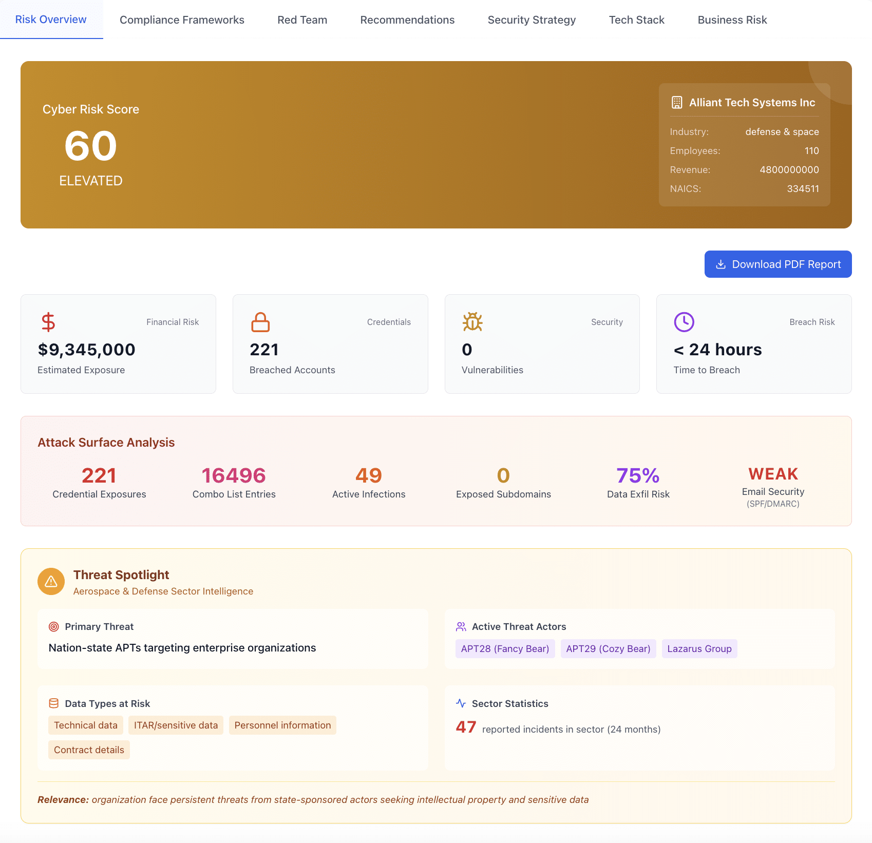 Cyber Risk Snapshot Dashboard showing breach analysis and business impact