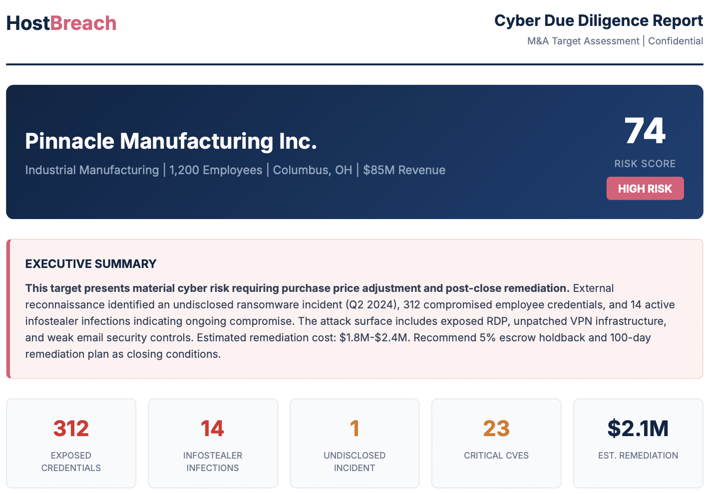 Cyber insurance underwriting risk assessment showing applicant security posture